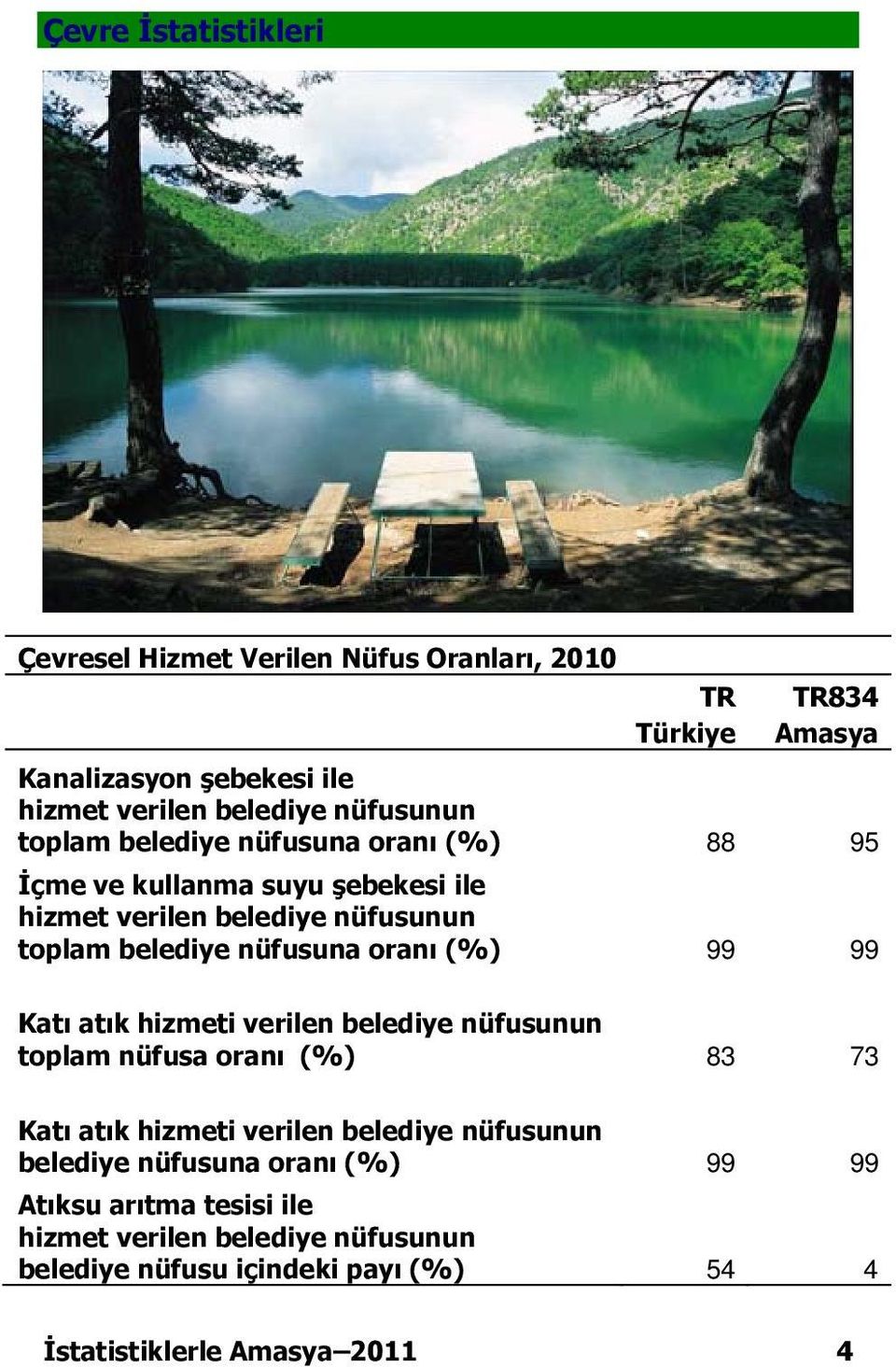 oranı (%) 99 99 Katı atık hizmeti verilen belediye nüfusunun toplam nüfusa oranı (%) 83 73 Katı atık hizmeti verilen belediye nüfusunun belediye