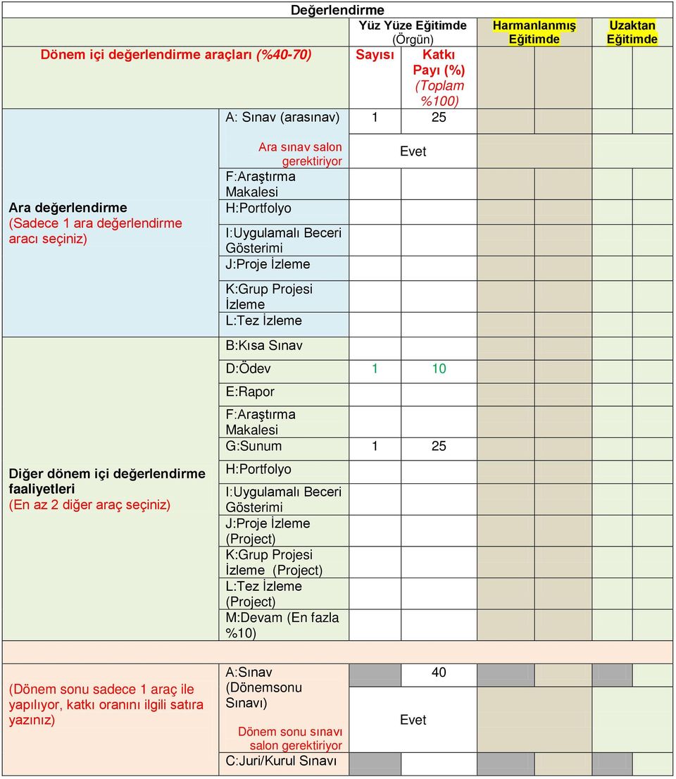 Gösterimi J:Proje İzleme K:Grup Projesi İzleme L:Tez İzleme B:Kısa Sınav Evet D:Ödev 1 10 E:Rapor F:Araştırma Makalesi G:Sunum 1 25 H:Portfolyo I:Uygulamalı Beceri Gösterimi J:Proje İzleme (Project)