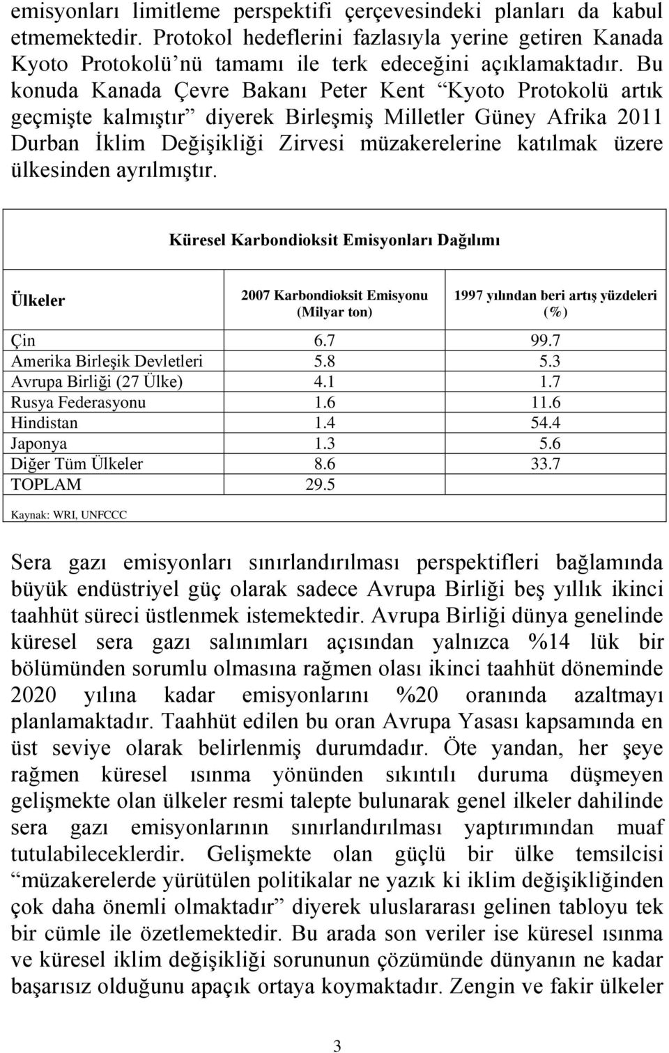 ülkesinden ayrılmıştır. Küresel Karbondioksit Emisyonları Dağılımı Ülkeler 2007 Karbondioksit Emisyonu (Milyar ton) 1997 yılından beri artış yüzdeleri (%) Çin 6.7 99.7 Amerika Birleşik Devletleri 5.