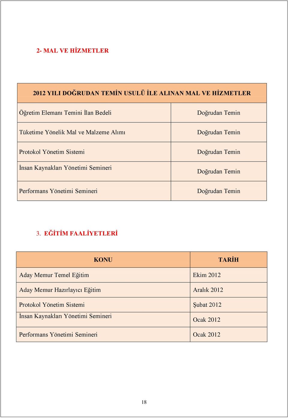 Temin Performans Yönetimi Semineri Doğrudan Temin 3.