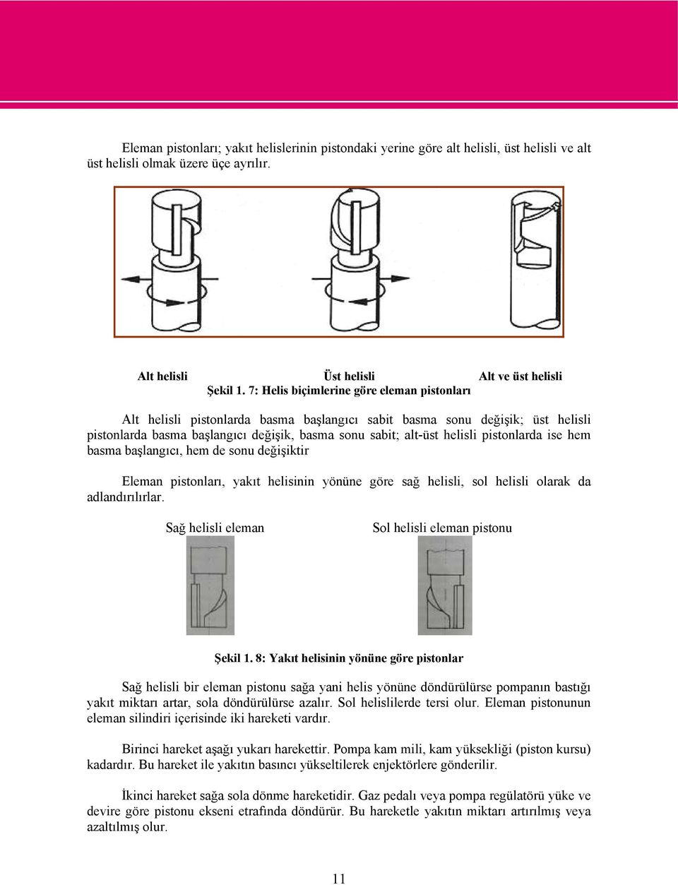pistonlarda ise hem basma başlangıcı, hem de sonu değişiktir Eleman pistonları, yakıt helisinin yönüne göre sağ helisli, sol helisli olarak da adlandırılırlar.