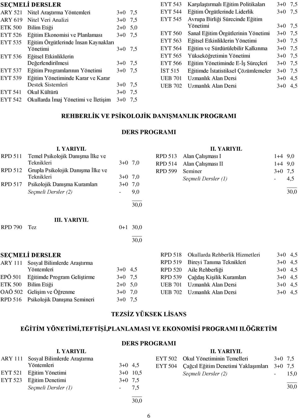 3+0 7,5 EYT 541 Okul Kültürü 3+0 7,5 EYT 542 Okullarda İmaj Yönetimi ve İletişim 3+0 7,5 EYT 543 Karşılaştırmalı Eğitim Politikaları 3+0 7,5 EYT 544 Eğitim Örgütlerinde Liderlik 3+0 7,5 EYT 545