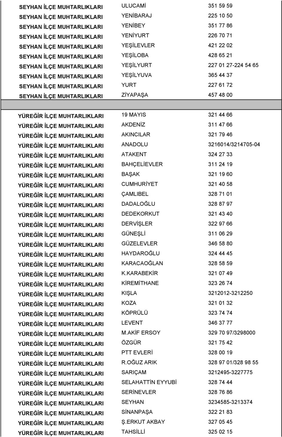 MUHTARLIKLARI YURT 227 61 72 SEYHAN İLÇE MUHTARLIKLARI ZİYAPAŞA 457 48 00 YÜREĞİR İLÇE MUHTARLIKLARI 19 MAYIS 321 44 66 YÜREĞİR İLÇE MUHTARLIKLARI AKDENİZ 311 47 66 YÜREĞİR İLÇE MUHTARLIKLARI