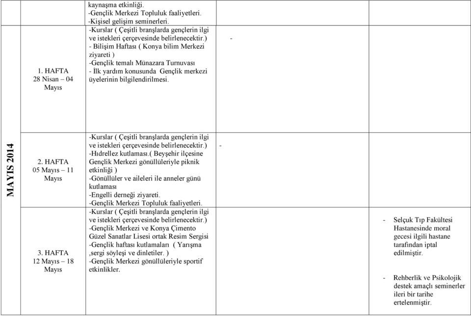 ( Beyşehir ilçesine Gençlik Merkezi gönüllüleriyle piknik etkinliği ) Gönüllüler ve aileleri ile anneler günü kutlaması Engelli derneği ziyareti. Gençlik Merkezi Topluluk faaliyetleri.