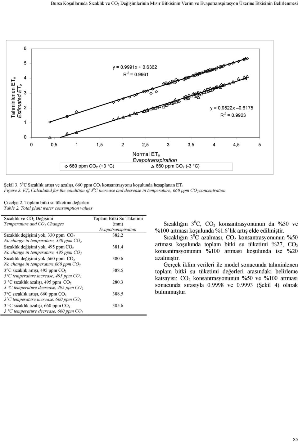 ET o Calculated for the condition of C increase and decrease in temperature, ppm CO concentration Çizelge. Toplam bitki su tüketimi değerleri Table.