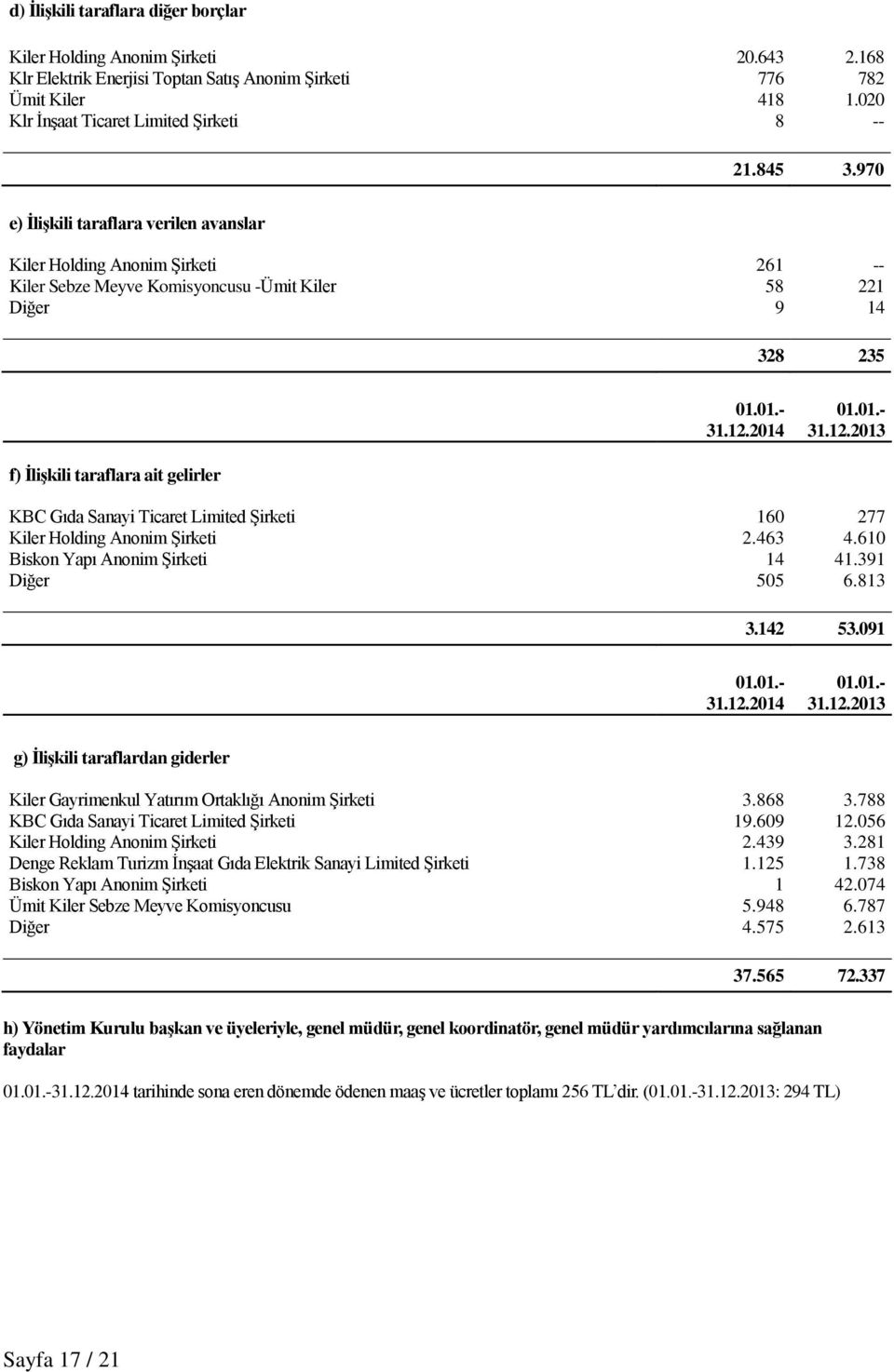 2014 01.01.- 31.12.2013 f) ĠliĢkili taraflara ait gelirler KBC Gıda Sanayi Ticaret Limited Şirketi 160 277 Kiler Holding Anonim Şirketi 2.463 4.610 Biskon Yapı Anonim Şirketi 14 41.391 Diğer 505 6.