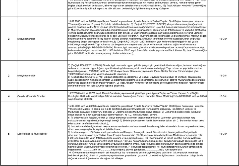 Kimlik Numaraları,14) Poliklinikte bulunması zorunlu tıbbi donanımın (cihazlar için marka, seri numarası veya bu numara yerine geçen bilgiler olacak Ģekilde) ve ilaçların, isim ve sayı olarak