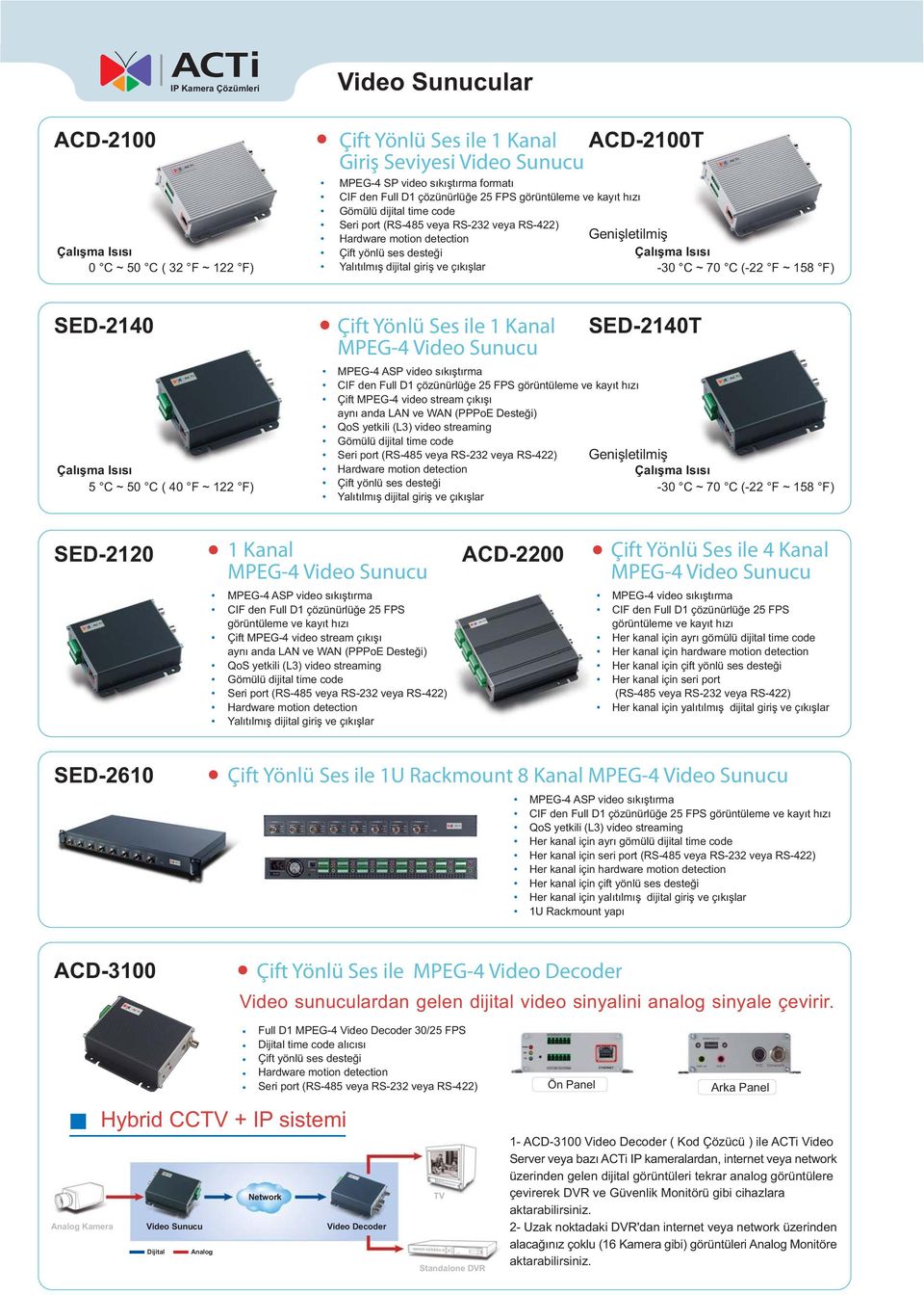 (RS-485 veya RS-232 veya RS-422) Geniþletilmiþ Yalýtýlmýþ dijital giriþ ve çýkýþlar 5 C ~ 50 C ( 40 F ~ 122 F) -30 C ~ 70 C (-22 F ~ 158 F) SED-2120 1 Kanal MPEG-4 Video Sunucu ACD-2200 Çift Yönlü