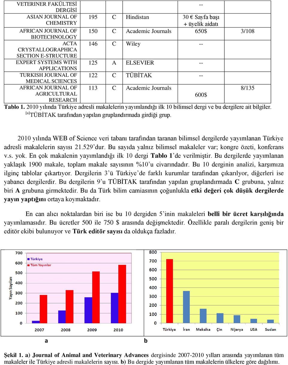 Tlo 1. 2010 yılınd Türkiye dresli mklelerin yyımlndığı ilk 10 ilimsel dergi ve u dergilere it ilgiler. [] TÜBİTAK trfındn ypıln gruplndırmd girdiği grup.