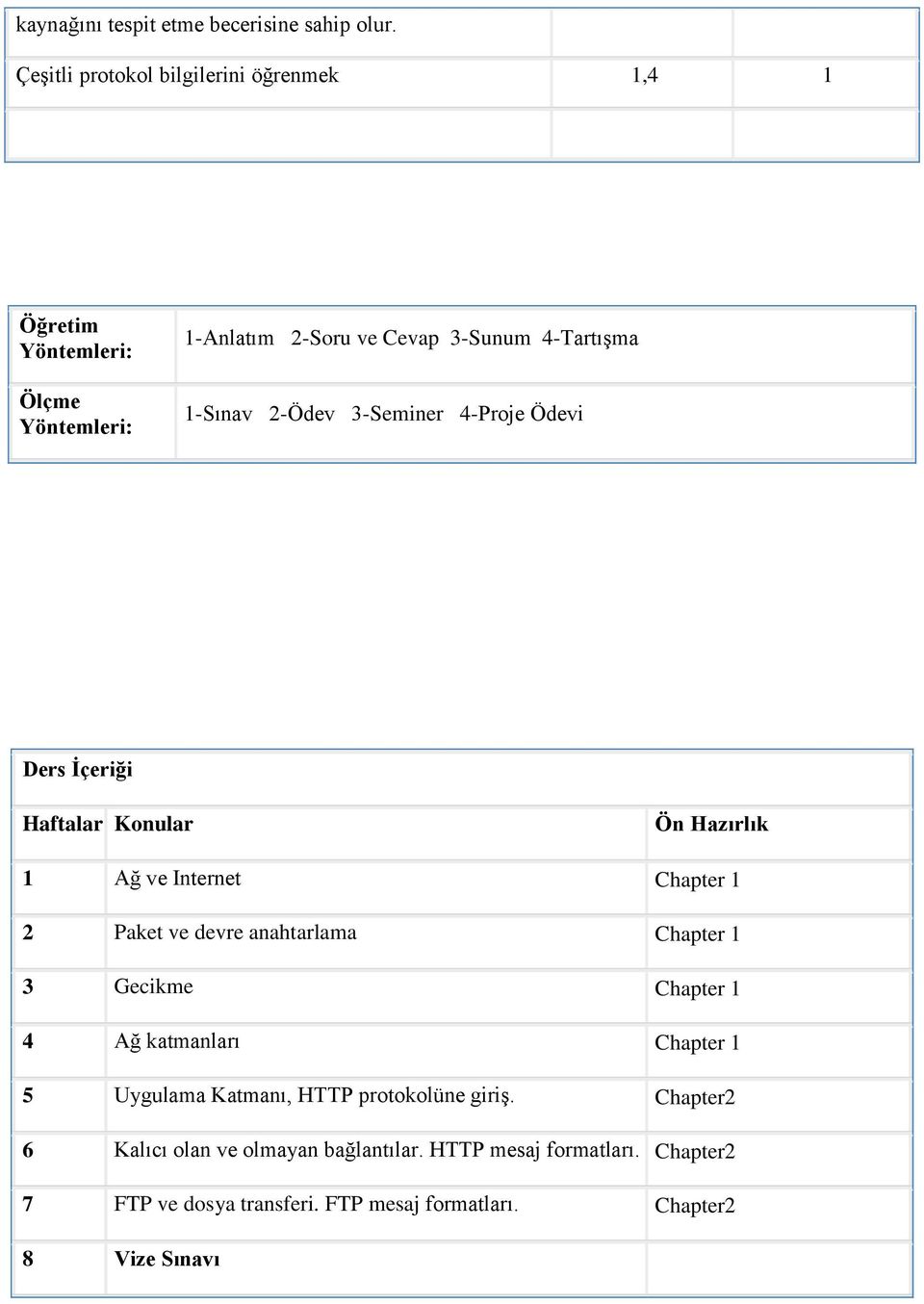 2-Ödev 3-Seminer 4-Proje Ödevi Ders İçeriği Haftalar Konular Ön Hazırlık 1 Ağ ve Internet Chapter 1 2 Paket ve devre anahtarlama Chapter 1