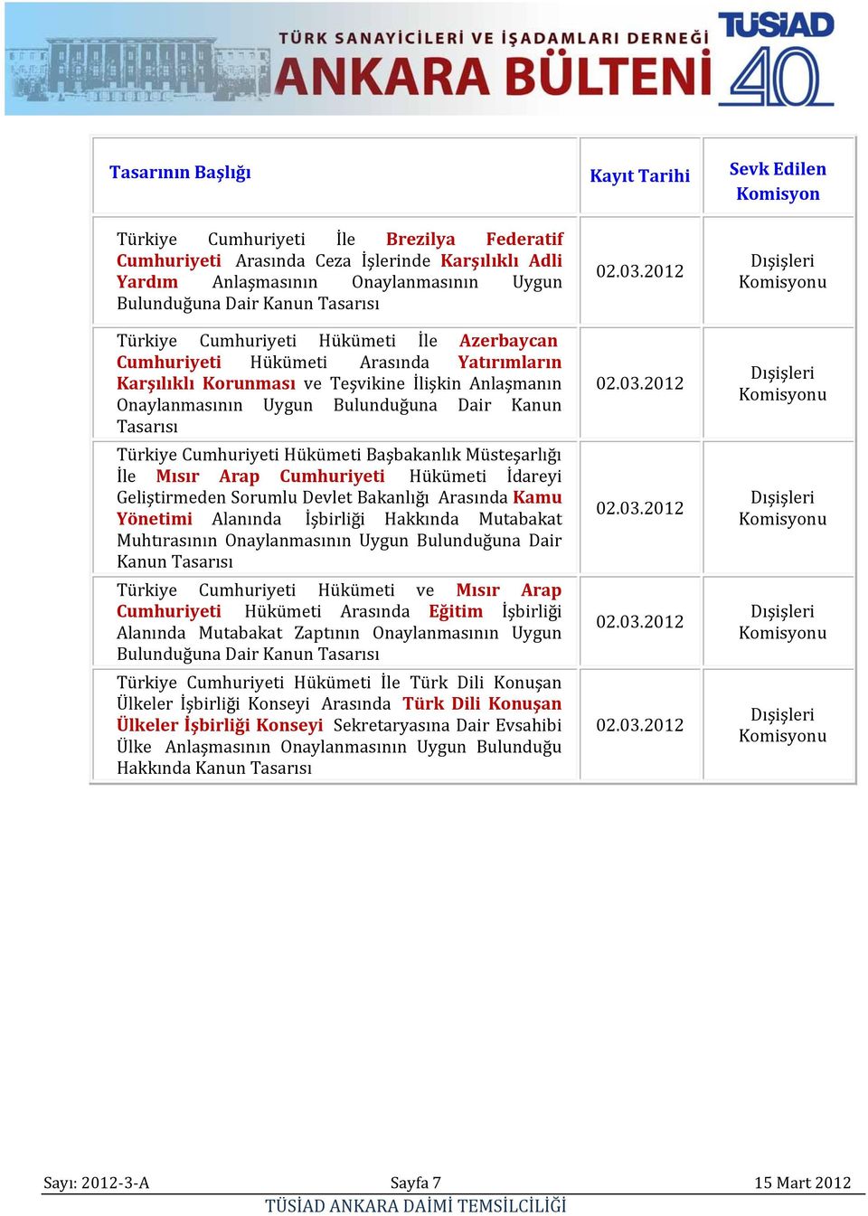 Kanun Tasarısı Türkiye Cumhuriyeti Hükümeti Başbakanlık Müsteşarlığı İle Mısır Arap Cumhuriyeti Hükümeti İdareyi Geliştirmeden Sorumlu Devlet Bakanlığı Arasında Kamu Yönetimi Alanında İşbirliği