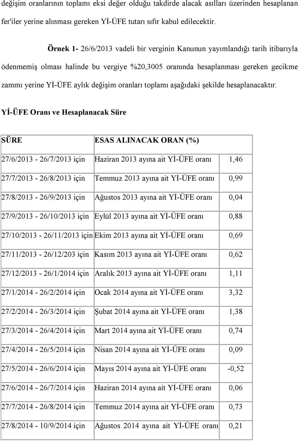 oranları toplamı aşağıdaki şekilde hesaplanacaktır.