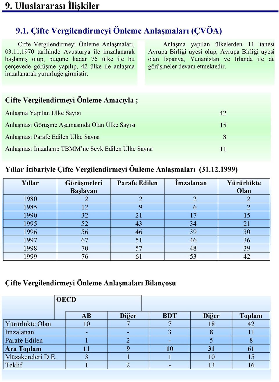 Anlaşma yapılan ülkelerden 11 tanesi Avrupa Birliği üyesi olup, Avrupa Birliği üyesi olan İspanya, Yunanistan ve İrlanda ile de görüşmeler devam etmektedir.