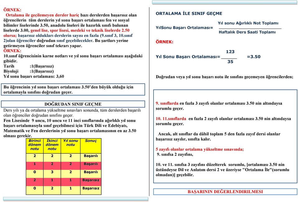 sınıf 2)olan öğrenciler doğrudan sınıf geçebilecekler. Bu şartları yerine getirmeyen öğrenciler sınıf tekrarı yapar. 10.
