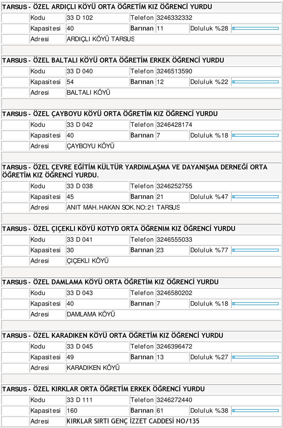 7 18 Adresi ÇAYBOYU KÖYÜ TARSUS - ÖZEL ÇEVRE EĞİTİM KÜLTÜR YARDIMLAŞMA VE DAYANIŞMA DERNEĞİ ORTA ÖĞRETİM KIZ ÖĞRENCİ YURDU.