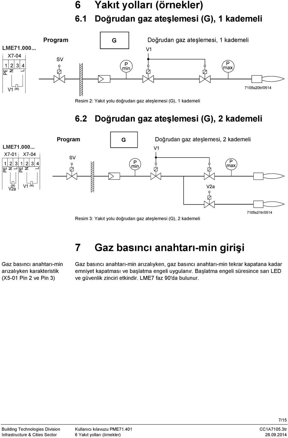 .. X7-0 X7-04 Program G Doğrudan gaz ateşlemesi, 2 kademeli SV V V2a Resim 3: Yakıt yolu doğrudan gaz ateşlemesi (G), 2 kademeli 7 Gaz basıncı anahtarı-min girişi Gaz basıncı anahtarı-min