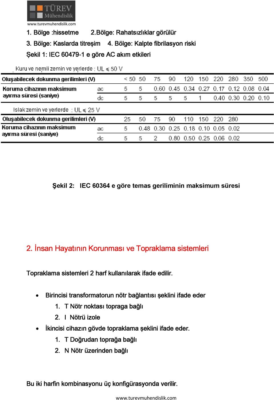 İnsn Hytının Korunmsı ve Toprklm sistemleri Toprklm sistemleri stemleri hrf kullnılrk ife eilir.