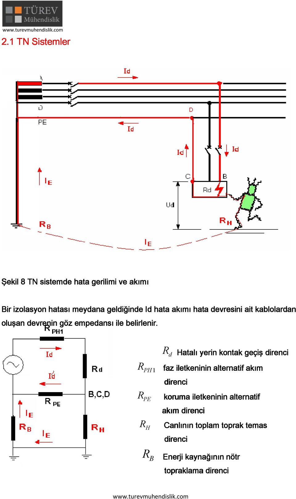 1 Htlı yerin kontk geçiş irenci fz iletkeninin lterntif kım H irenci korum