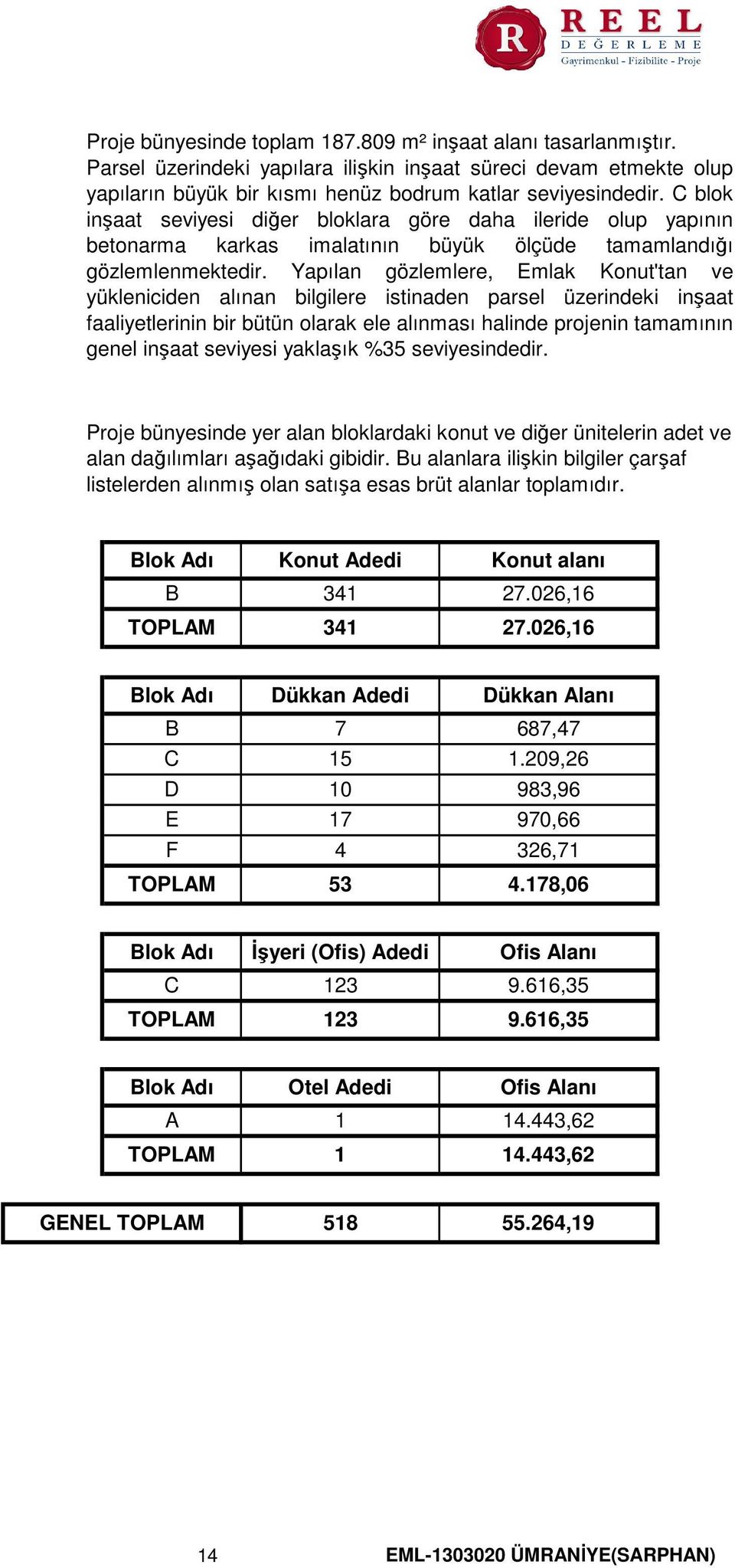 Yapılan gözlemlere, Emlak Konut'tan ve yükleniciden alınan bilgilere istinaden parsel üzerindeki inşaat faaliyetlerinin bir bütün olarak ele alınması halinde projenin tamamının genel inşaat seviyesi