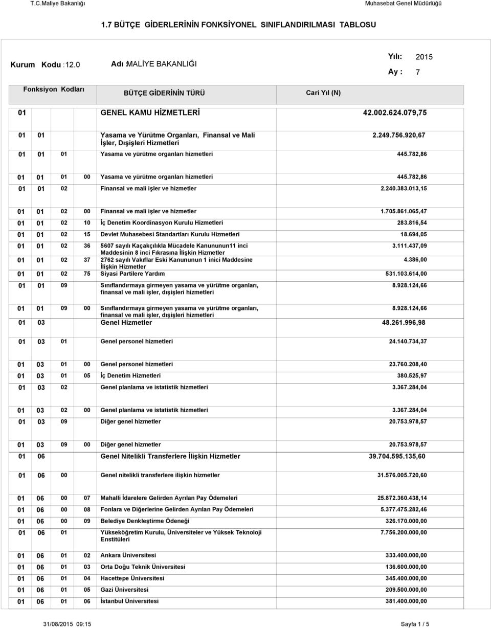 816,54 15 Devlet Muhasebesi Standartları Kurulu Hizmetleri 18.