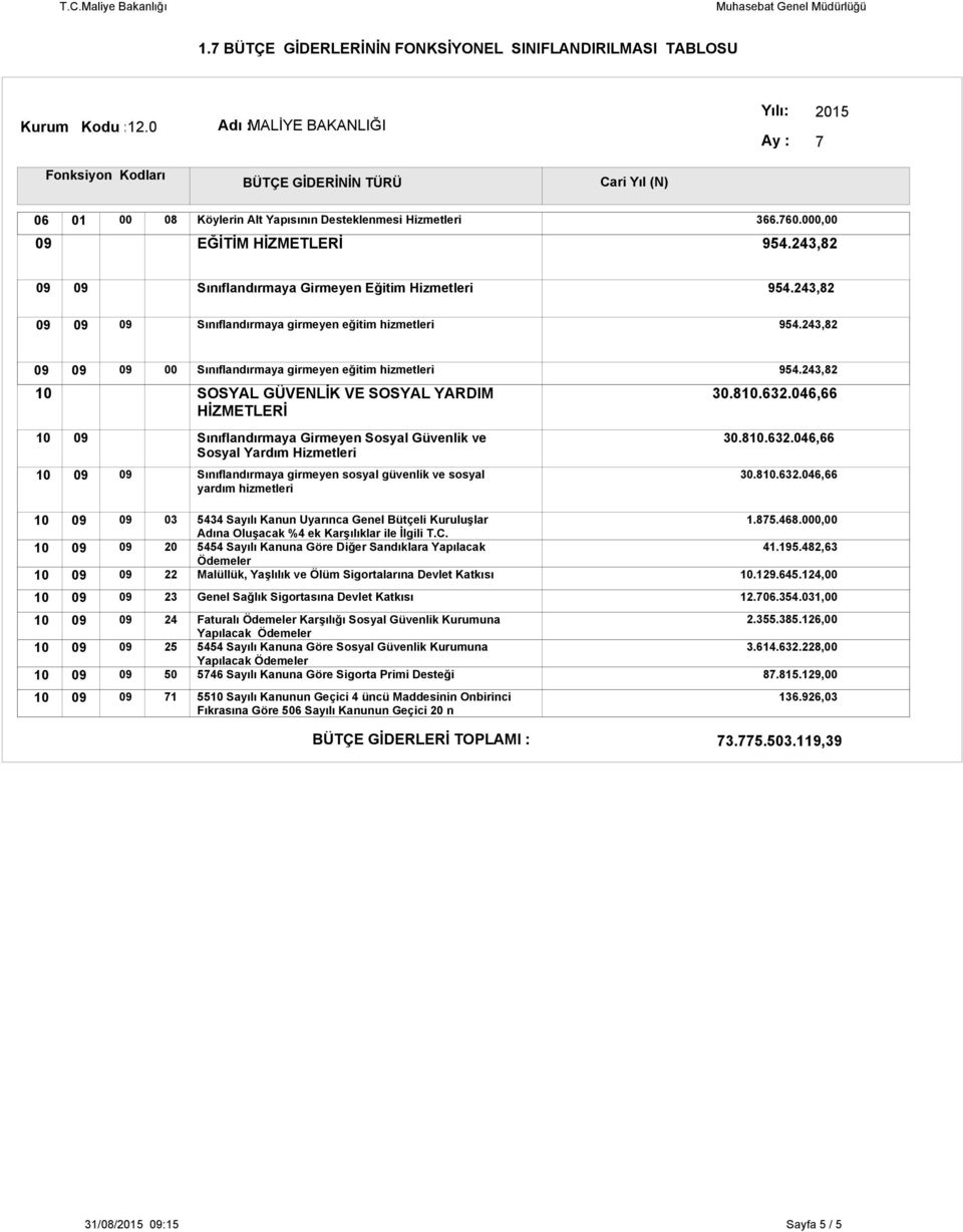 6,66 Sınıflandırmaya Girmeyen Sosyal Güvenlik ve Sosyal Yardım Hizmetleri 30.8.632.6,66 Sınıflandırmaya girmeyen sosyal güvenlik ve sosyal yardım hizmetleri 30.8.632.6,66 20 22 5434 Sayılı Kanun Uyarınca Genel Bütçeli Kuruluşlar Adına Oluşacak %4 ek Karşılıklar ile İlgili T.