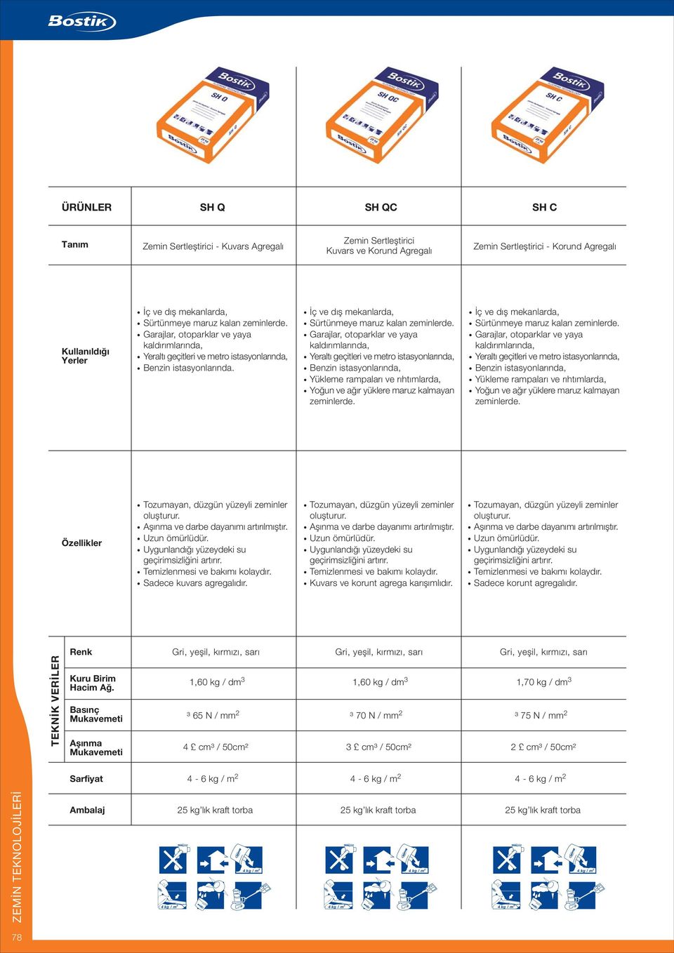 Garajlar, otoparklar ve yaya kaldýrýmlarýnda, Yeraltý geçitleri ve metro istasyonlarýnda, Benzin istasyonlarýnda, Yükleme rampalarý ve rýhtýmlarda, Yoðun ve aðýr yüklere maruz kalmayan zeminlerde.