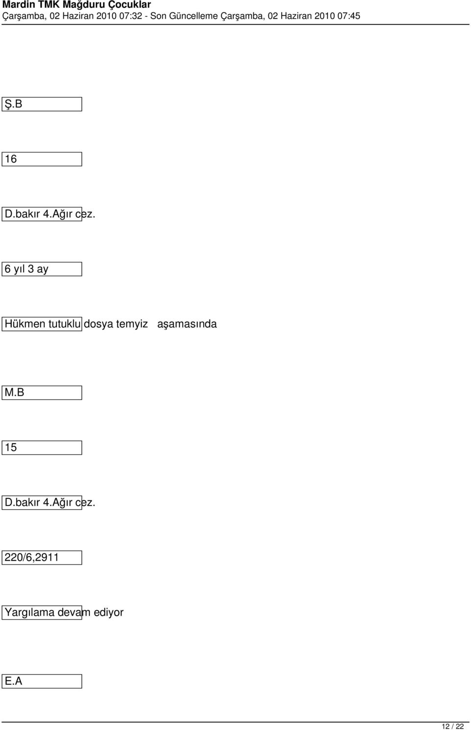temyiz aşamasında M.B 15 D.