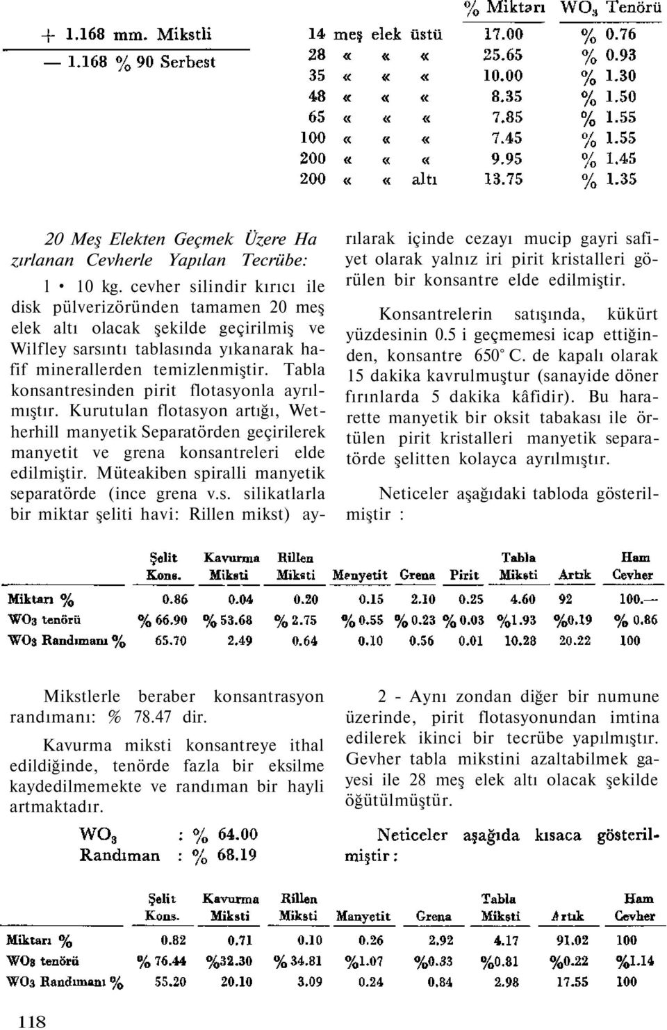 Tabla konsantresinden pirit flotasyonla ayrılmıştır. Kurutulan flotasyon artığı, Wetherhill manyetik Separatörden geçirilerek manyetit ve grena konsantreleri elde edilmiştir.