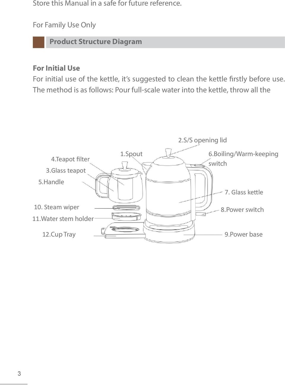 the kettle firstly before use. The method is as follows: Pour full-scale water into the kettle, throw all the 2.