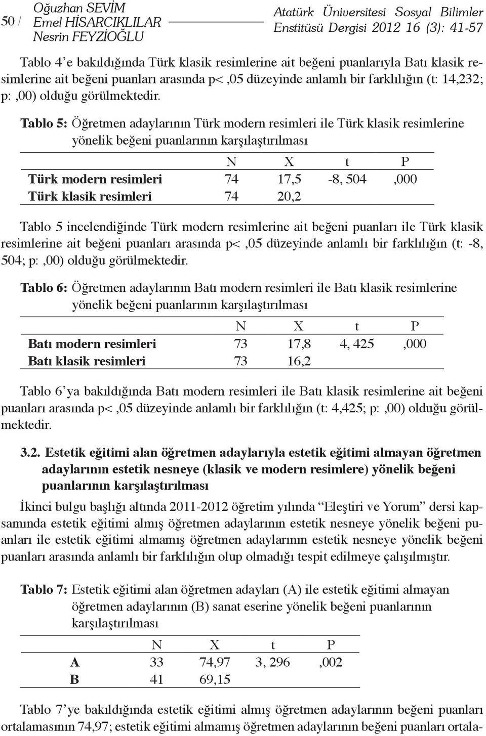 Tablo 5: Öğretmen adaylarının Türk modern resimleri ile Türk klasik resimlerine yönelik beğeni puanlarının karşılaştırılması N X t P Türk modern resimleri 74 17,5-8, 504,000 Türk klasik resimleri 74