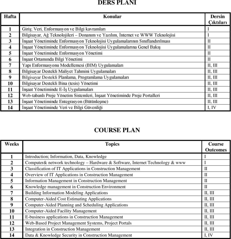 Enformasyonu Modellemes (BIM) Uygulamaları II, III 8 Blgsayar Destekl Malyet Tahmn Uygulamaları II, III 9 Blgsayar Destekl Planlama, Programlama Uygulamaları II, III 10 Blgsayar Destekl Bna (tess)