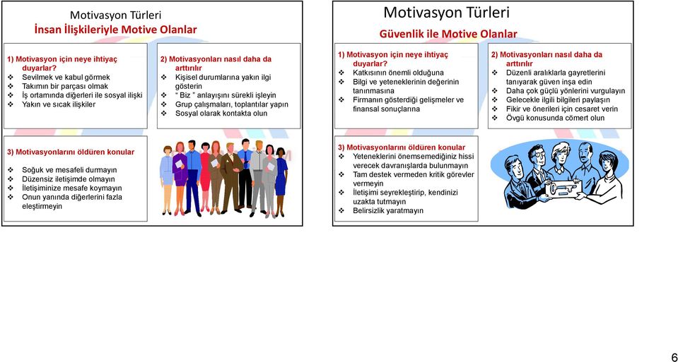 Grup çalışmaları, toplantılar yapın Sosyal olarak kontakta olun Motivasyon Türleri Güvenlik ile Motive Olanlar 1) Motivasyon için neye ihtiyaç 2) Motivasyonları nasıl daha da duyarlar?