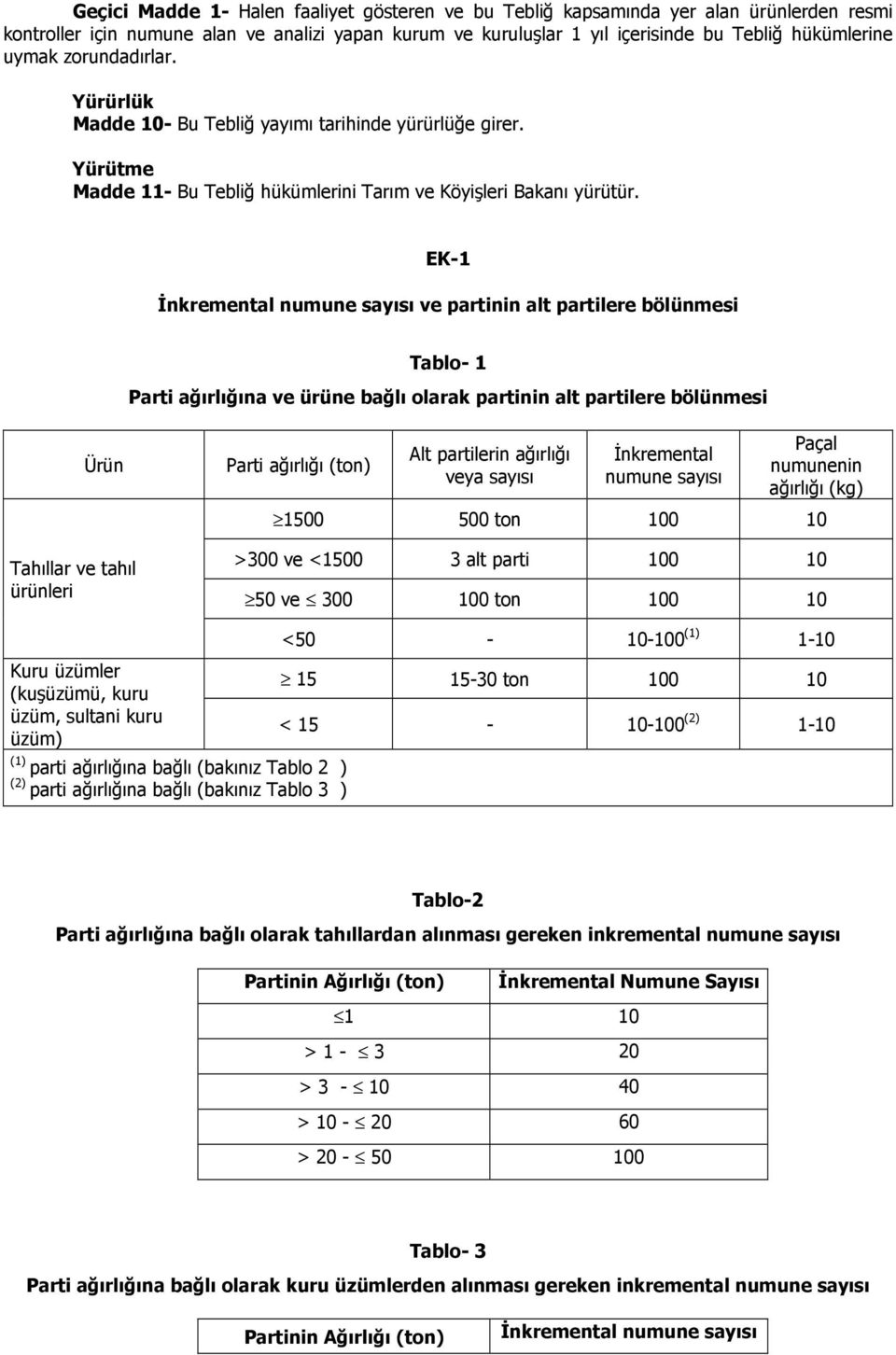 EK-1 Đnkremental numune sayısı ve partinin alt partilere bölünmesi Tablo- 1 Parti ağırlığına ve ürüne bağlı olarak partinin alt partilere bölünmesi Ürün Tahıllar ve tahıl ürünleri Parti ağırlığı