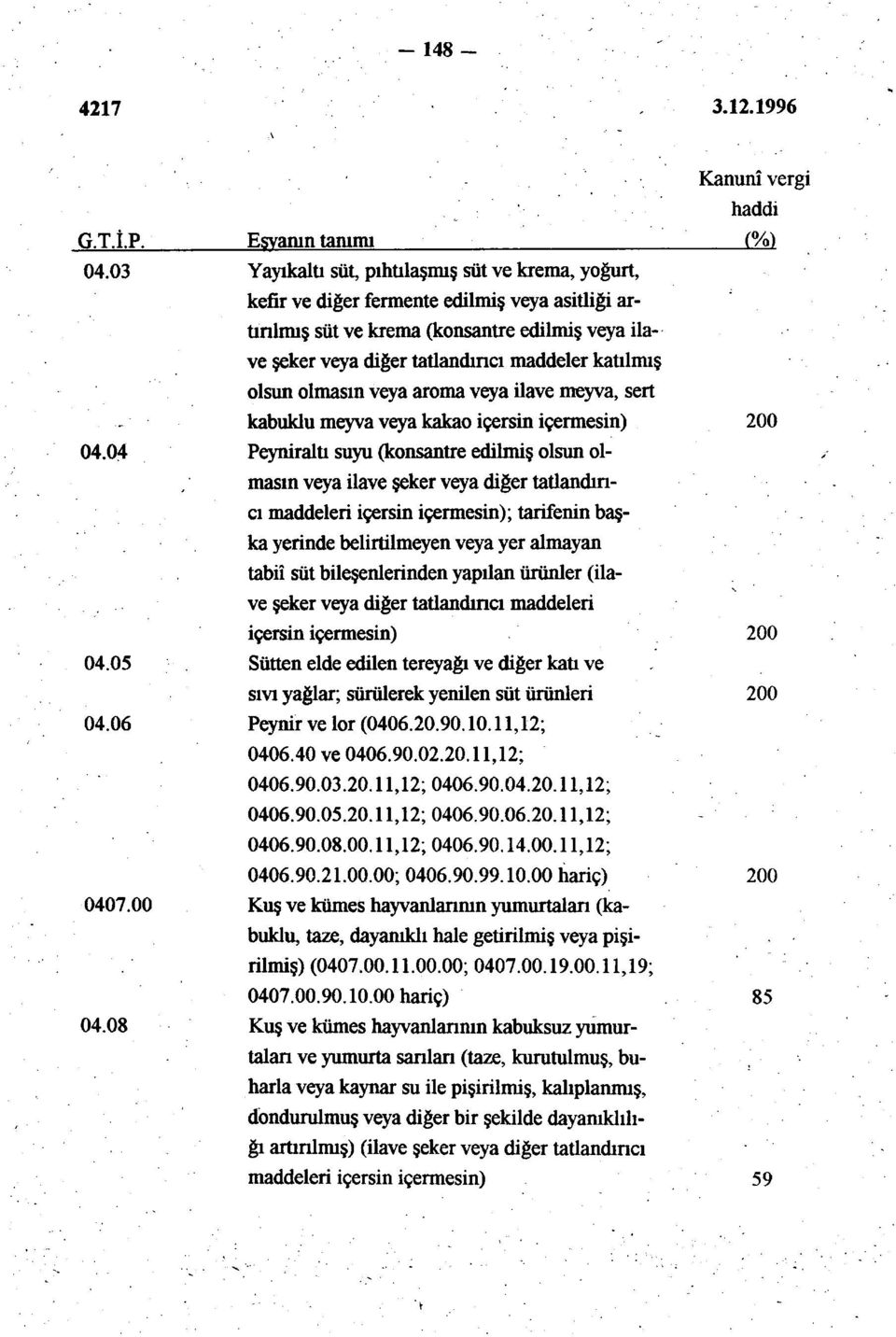 maddeler katılmış olsun olmasın veya aroma veya ilave meyva, sert kabuklu meyva veya kakao içersin içermesin) Peyniraltı suyu (konsantre edilmiş olsun olmasın veya ilave şeker veya diğer tatlandırıcı