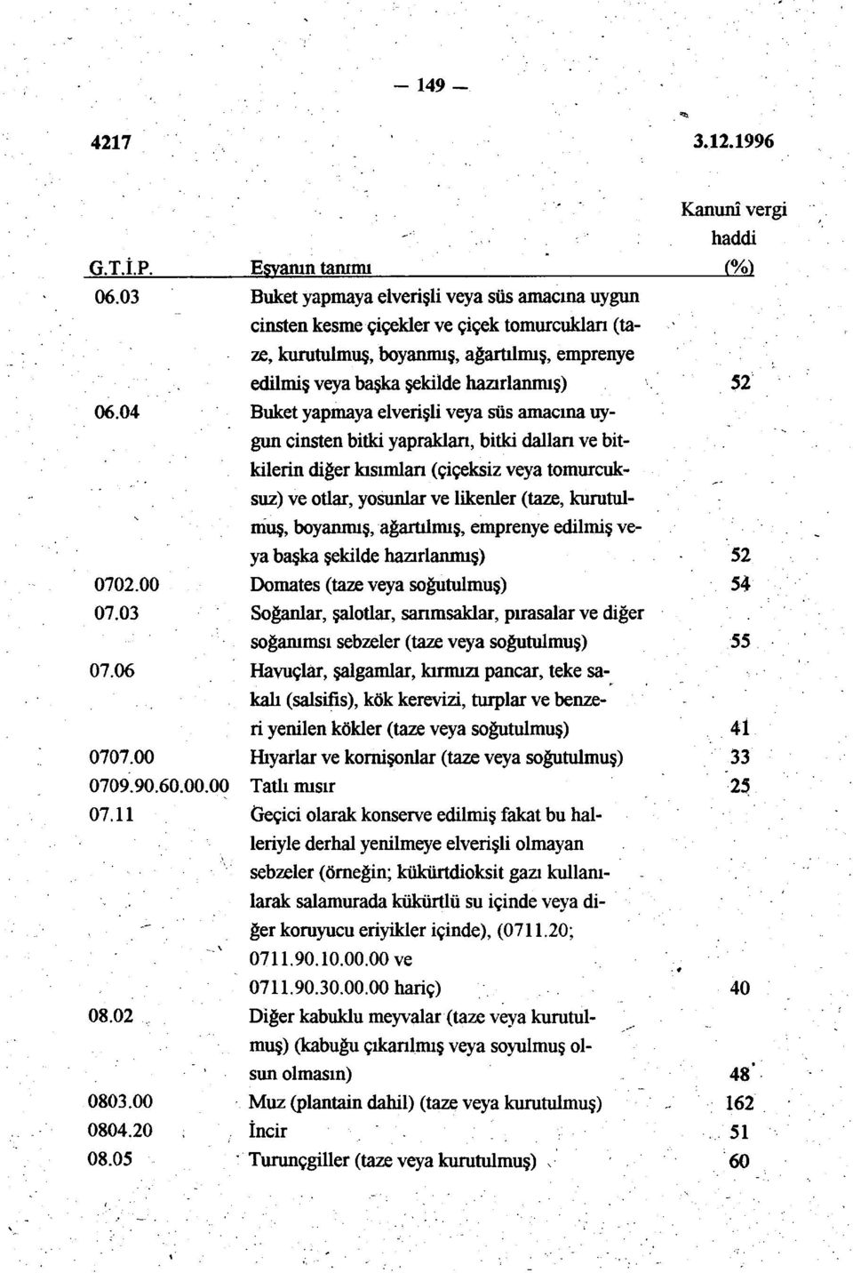 04 Buket yapmaya elverişli veya süs amacına uygun cinsten bitki yapraklan, bitki dallan ve bitkilerin diğer kısımlan (çiçeksiz veya tomurcuksuz) ve otlar, yosunlar ve likenler (taze, kurutulmuş,