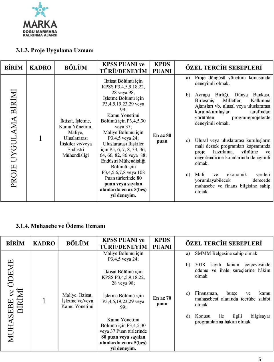 P3,4,5,19,23,29 veya 99; Bölümü için P3,4,5,30 veya 37; Maliye Bölümü için P3,4,5 veya 24; Uluslararası İlişkiler için P5, 6, 7, 8, 33, 36, 64, 66, 82, 86 veya 88; Endüstri Mühendisliği Bölümü için