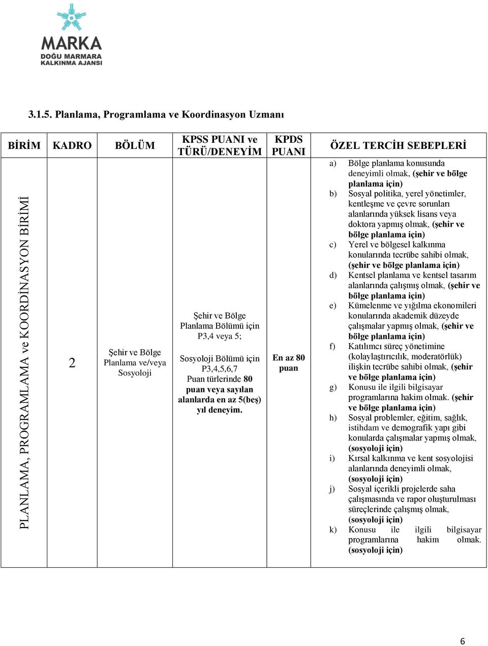 80 puan veya sayılan KPDS PUANI En az 80 puan a) Bölge planlama konusunda deneyimli olmak, (şehir ve bölge planlama için) b) Sosyal politika, yerel yönetimler, kentleşme ve çevre sorunları
