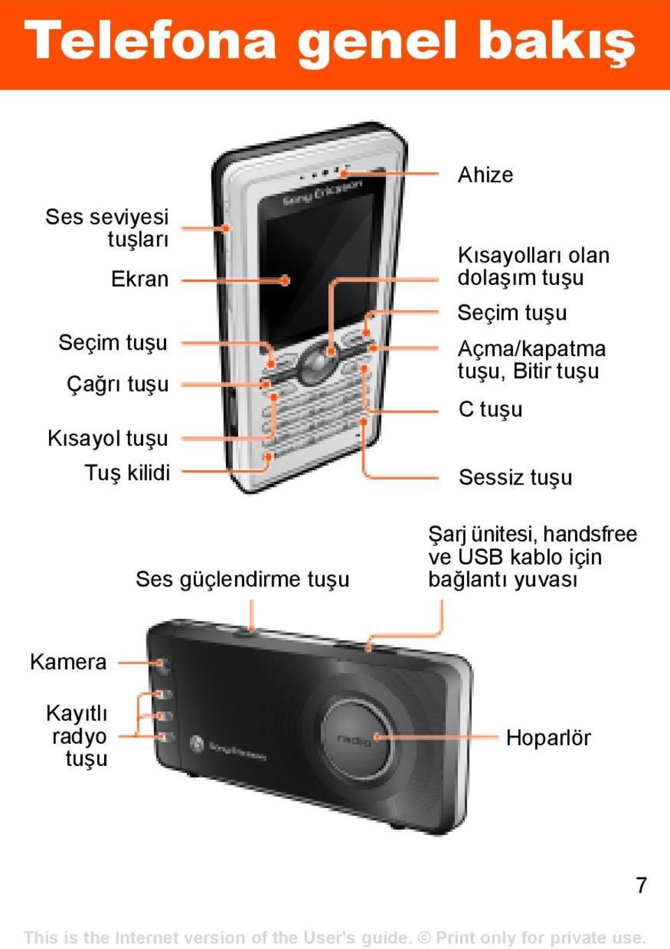 Açma/kapatma tuşu, Bitir tuşu C tuşu Sessiz tuşu Ses güçlendirme tuşu Şarj