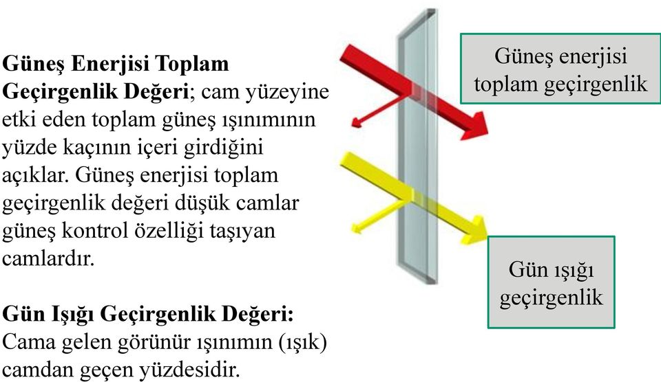 Güneş enerjisi toplam geçirgenlik değeri düşük camlar güneş kontrol özelliği taşıyan