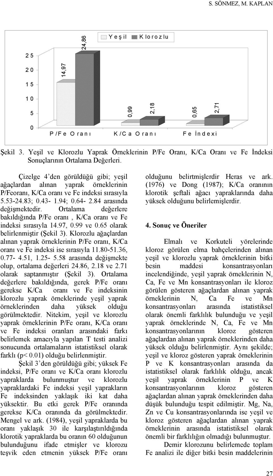 Çizelge 4 den görüldüğü gibi; yeşil ağaçlardan alınan yaprak örneklerinin P/Feoranı, K/Ca oranı ve Fe indeksi sırasıyla 5.53-24.83; 0.43-1.94; 0.64-2.84 arasında değişmektedir.