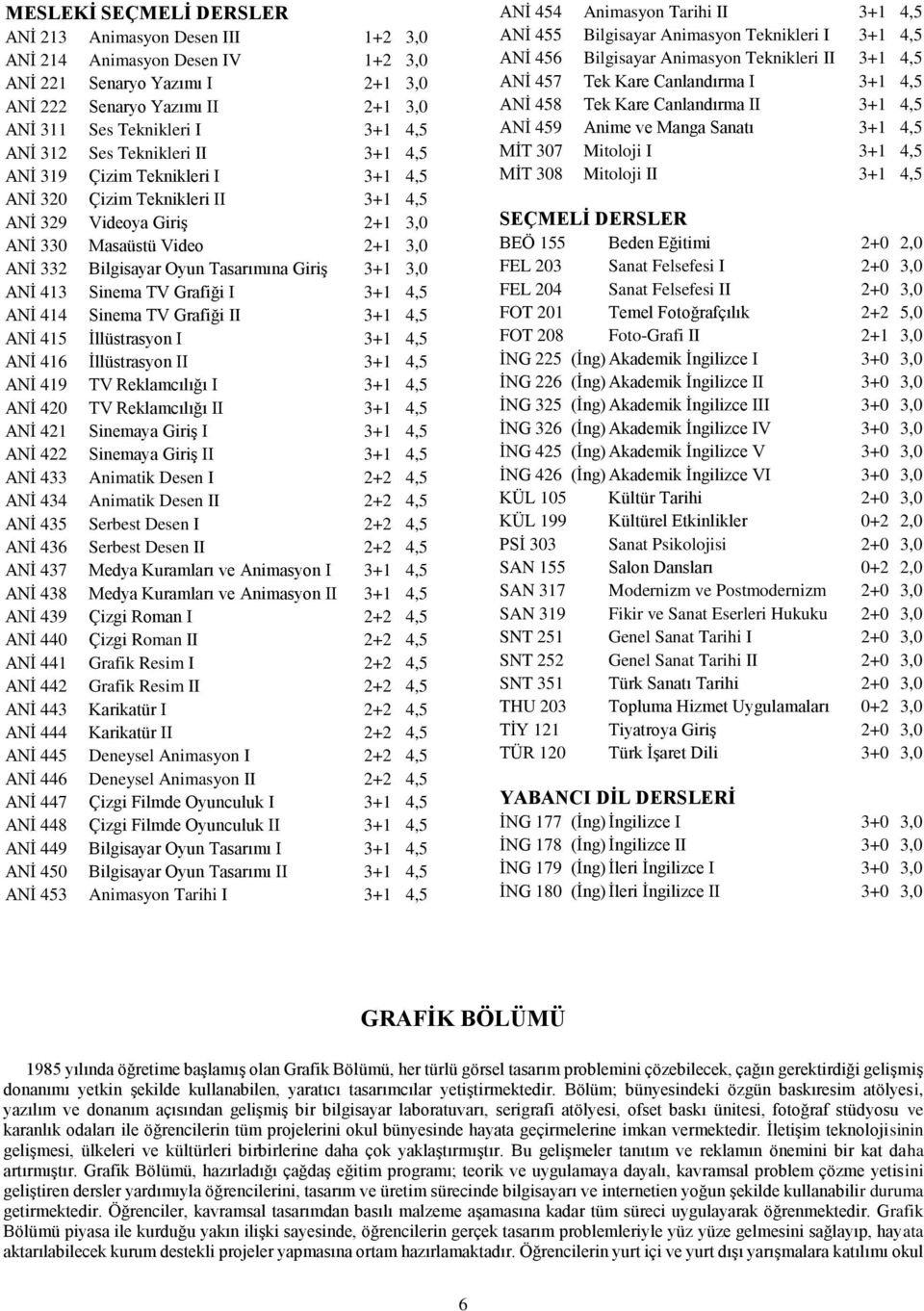 Giriş 3+1 3,0 ANİ 413 Sinema TV Grafiği I 3+1 4,5 ANİ 414 Sinema TV Grafiği II 3+1 4,5 ANİ 415 İllüstrasyon I 3+1 4,5 ANİ 416 İllüstrasyon II 3+1 4,5 ANİ 419 TV Reklamcılığı I 3+1 4,5 ANİ 420 TV