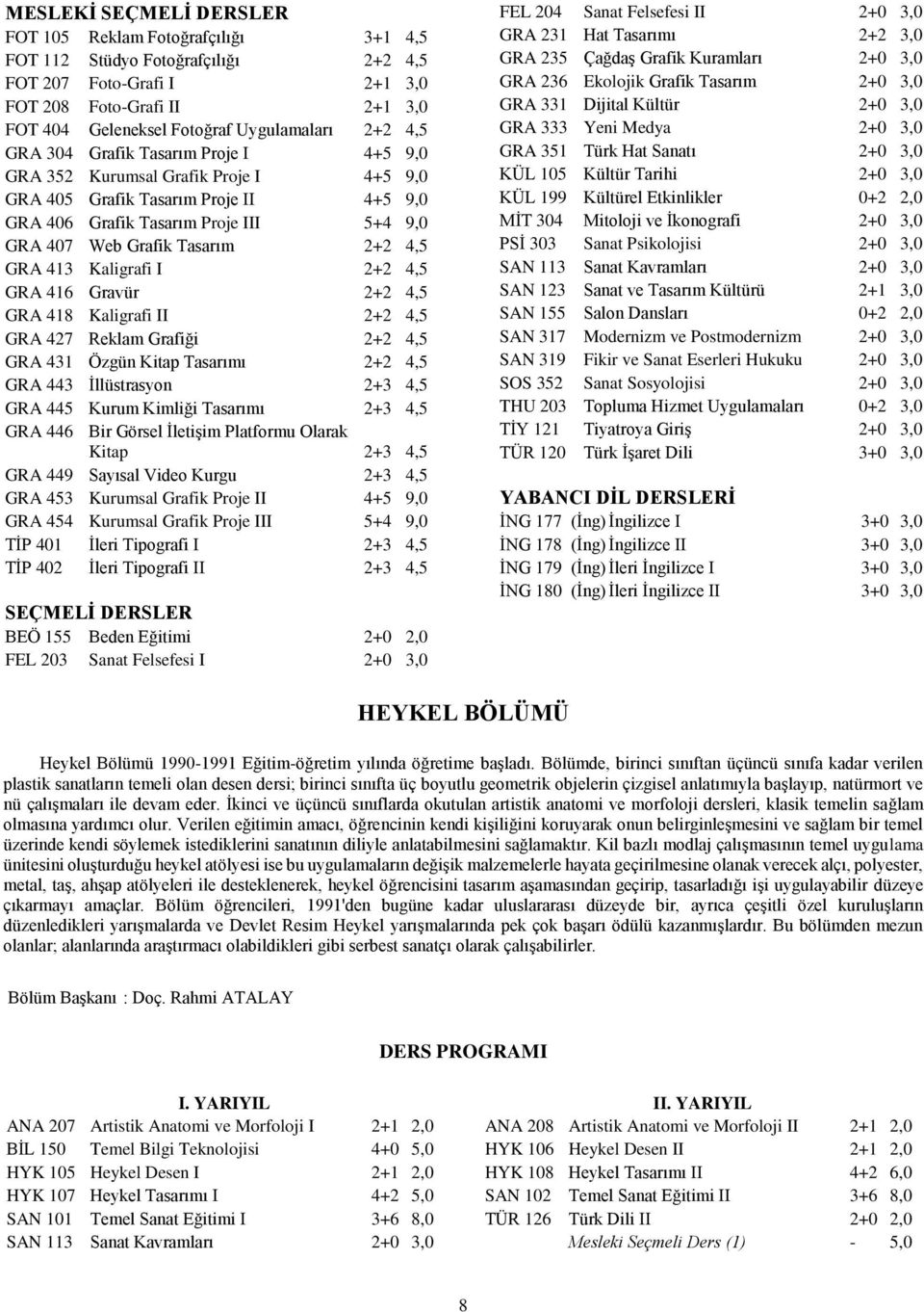 4,5 GRA 413 Kaligrafi I 2+2 4,5 GRA 416 Gravür 2+2 4,5 GRA 418 Kaligrafi II 2+2 4,5 GRA 427 Reklam Grafiği 2+2 4,5 GRA 431 Özgün Kitap Tasarımı 2+2 4,5 GRA 443 İllüstrasyon 2+3 4,5 GRA 445 Kurum