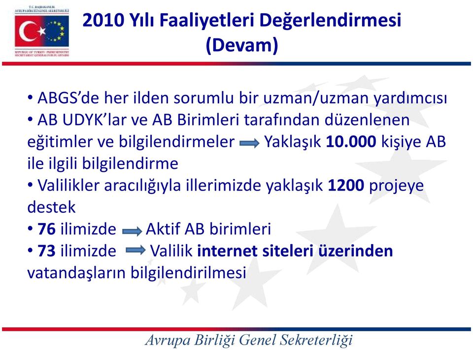 000 kişiye AB ile ilgili bilgilendirme Valilikler aracılığıyla illerimizde yaklaşık 1200 projeye