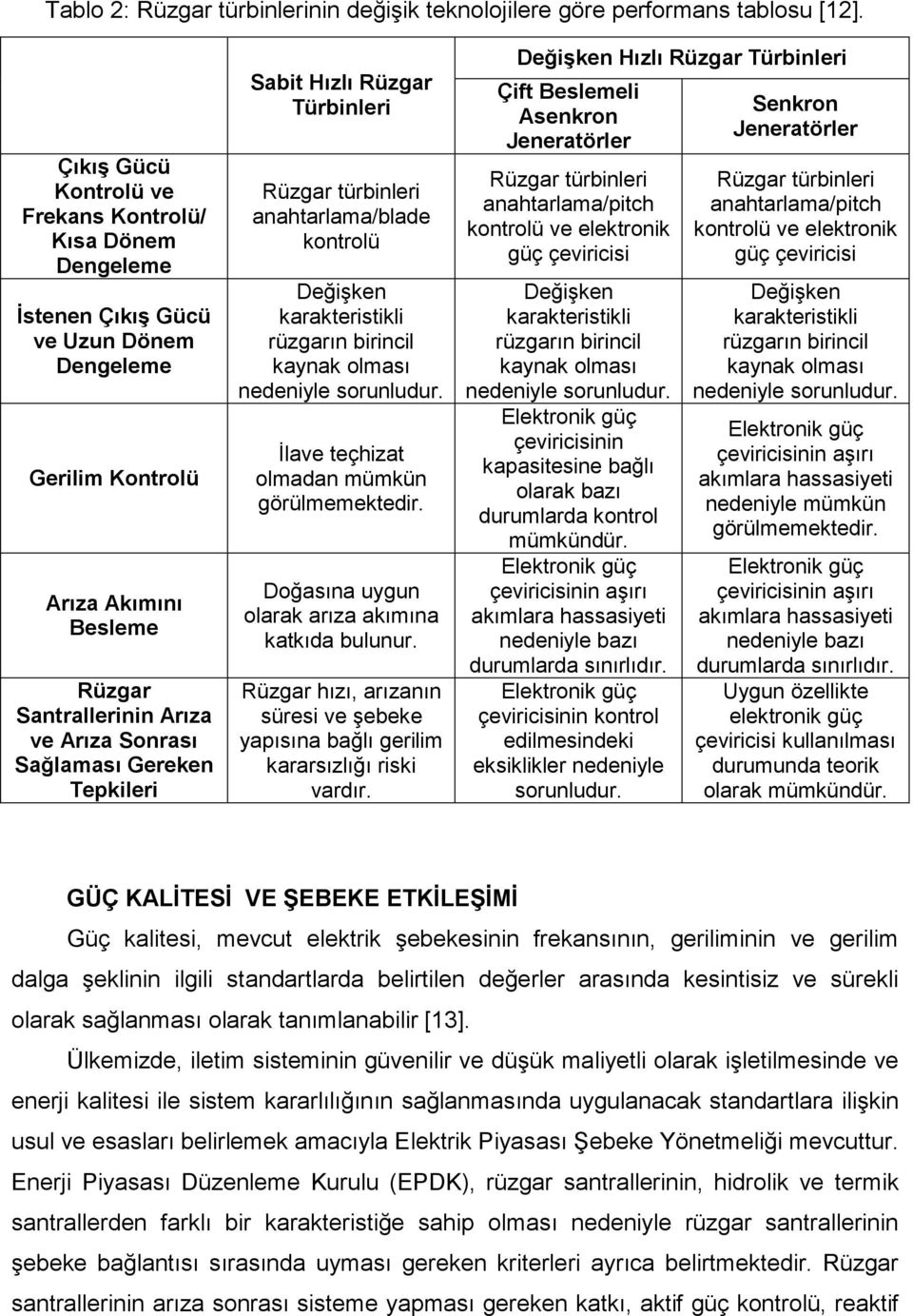 Gereken Tepkileri Sabit Hızlı Rüzgar Türbinleri Rüzgar türbinleri anahtarlama/blade kontrolü Değişken karakteristikli rüzgarın birincil kaynak olması nedeniyle sorunludur.