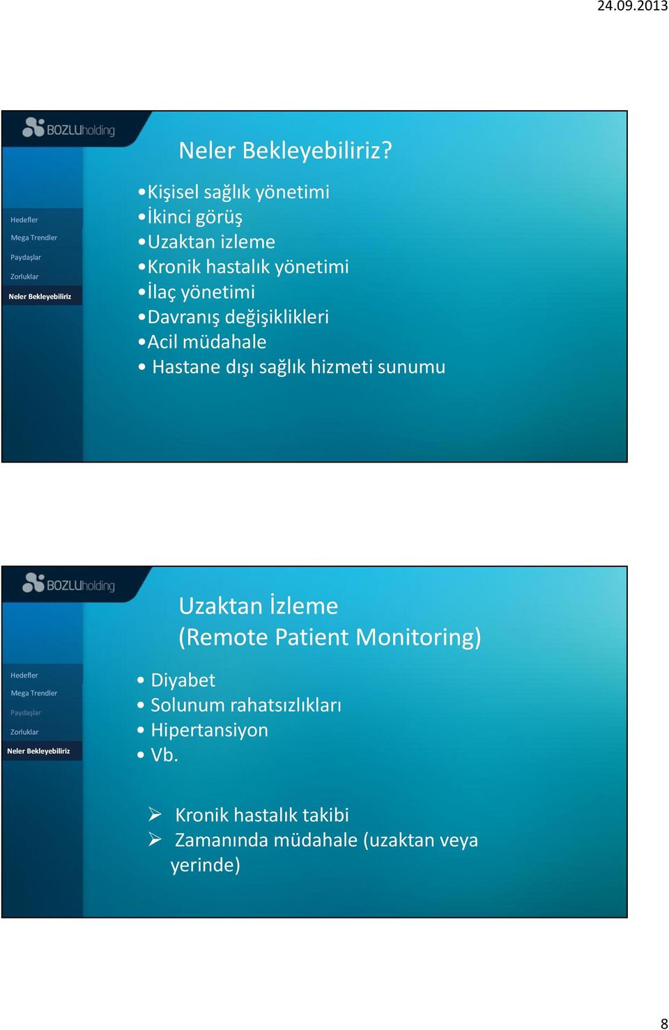 sunumu Uzaktan İzleme (Remote Patient Monitoring) Diyabet Solunum rahatsızlıkları