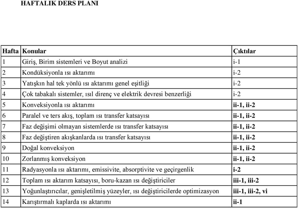 ısı transfer katsayısı ii-1, ii-2 8 Faz değiştiren akışkanlarda ısı transfer katsayısı ii-1, ii-2 9 Doğal konveksiyon ii-1, ii-2 10 Zorlanmış konveksiyon ii-1, ii-2 11 Radyasyonla ısı aktarımı,