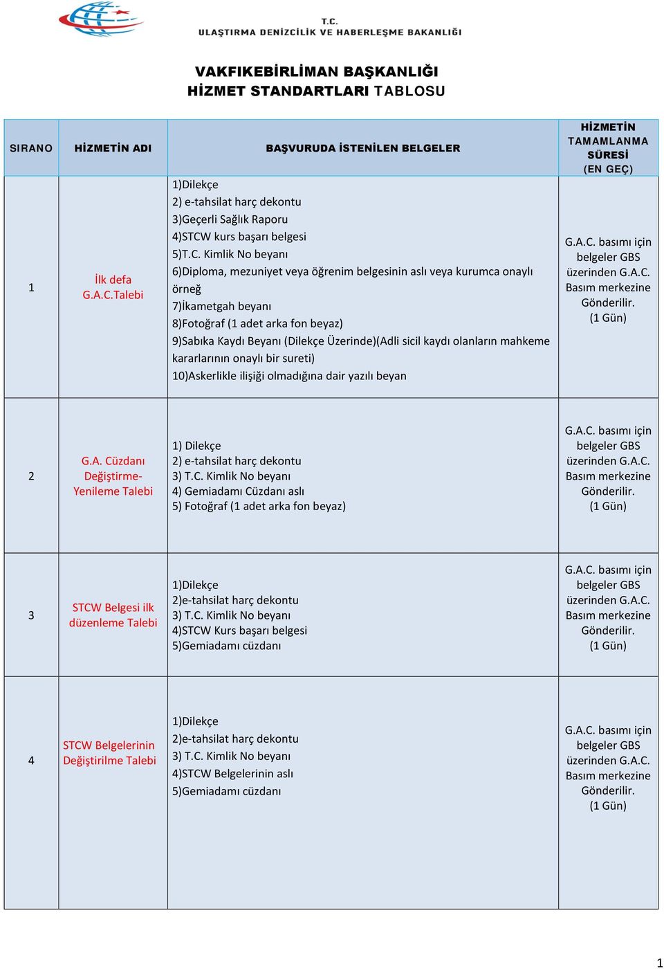 kurs başarı belgesi 5)T.C.