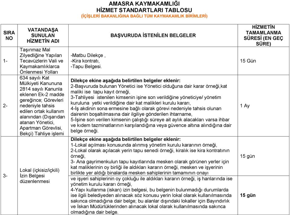 atanan Yönetici, Apartman Görevlisi, Bekçi) Tahliye işlemi Lokal (içkisiz/içkili) İzin Belgesi düzenlenmesi -Matbu Dilekçe, -Kira kontratı, -Tapu Belgesi.