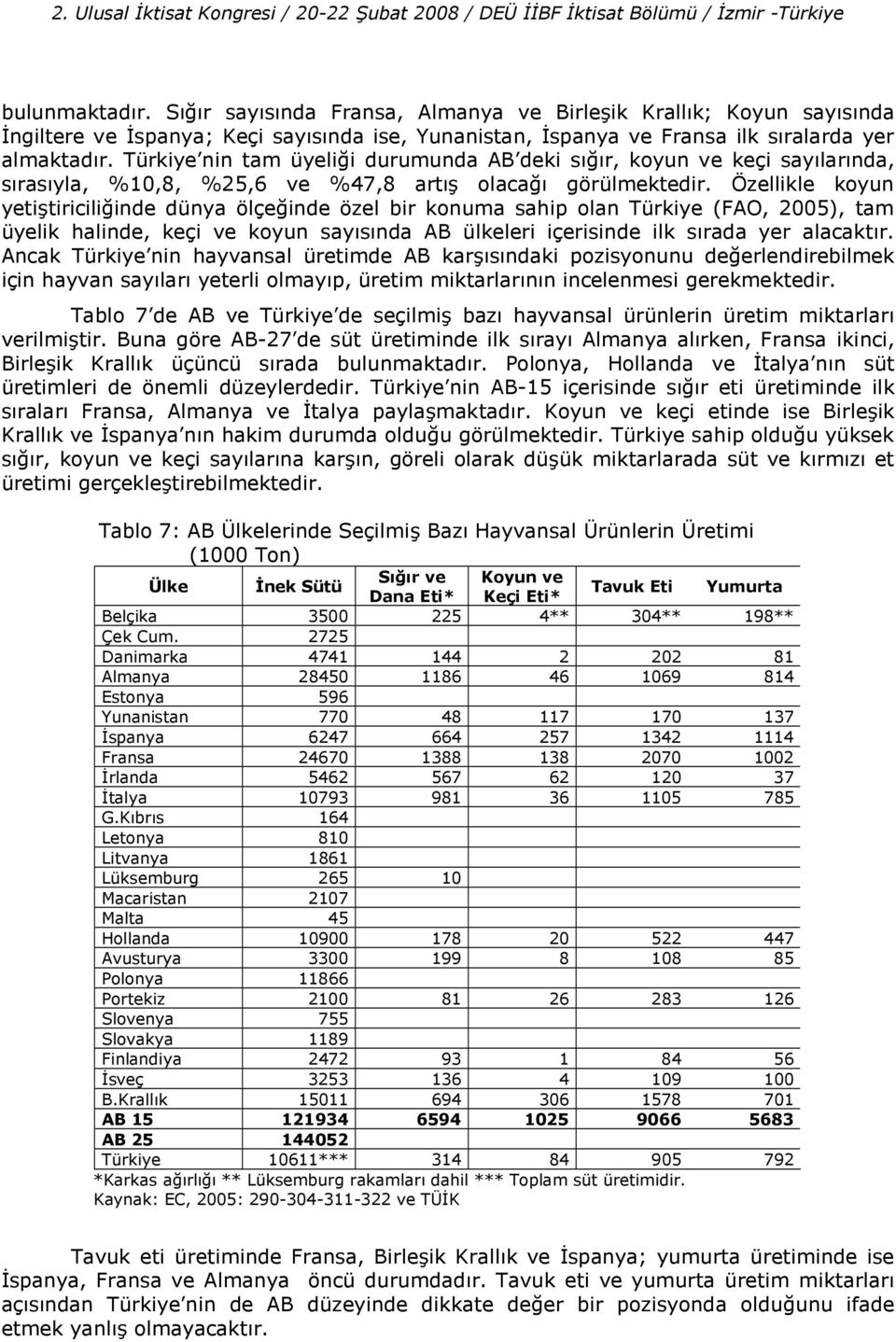 Özellikle koyun yetitiriciliinde dünya ölçeinde özel bir konuma sahip olan Türkiye (FAO, 2005), tam üyelik halinde, keçi ve koyun saysnda AB ülkeleri içerisinde ilk srada yer alacaktr.