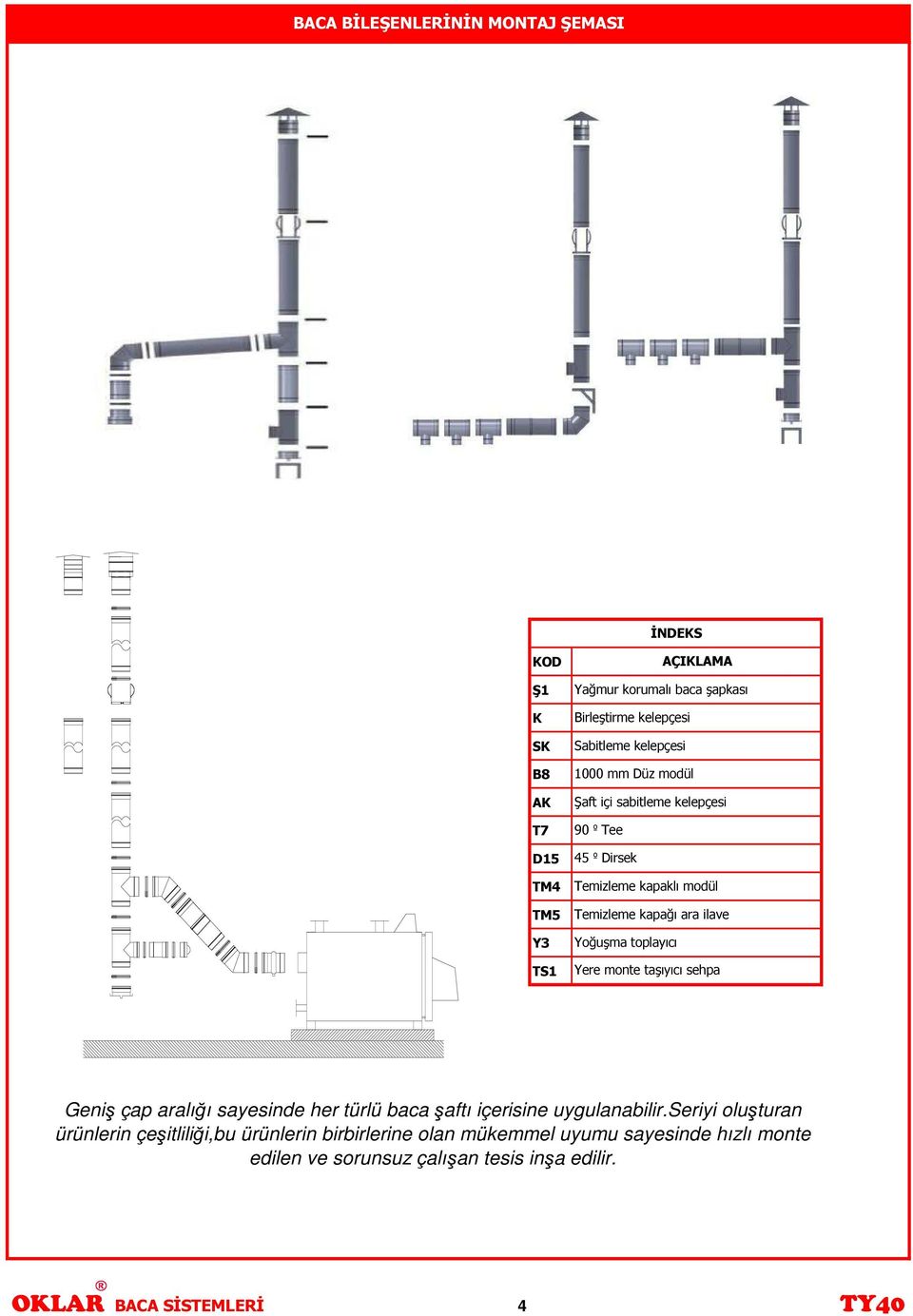 kapağı ara ilave Yoğuşma toplayıcı Yere monte taşıyıcı sehpa Geniş çap aralığı sayesinde her türlü baca şaftı içerisine uygulanabilir.